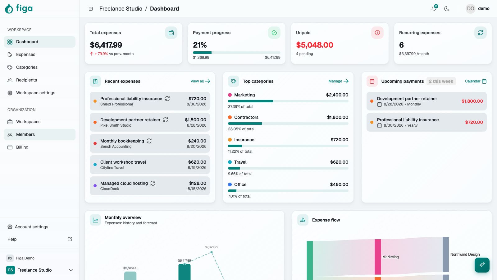 Freelance Studio dashboard with recurring business costs and monthly totals