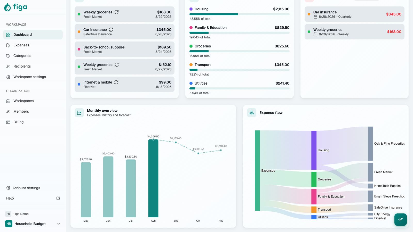 Household category to recipient expense flow visualization