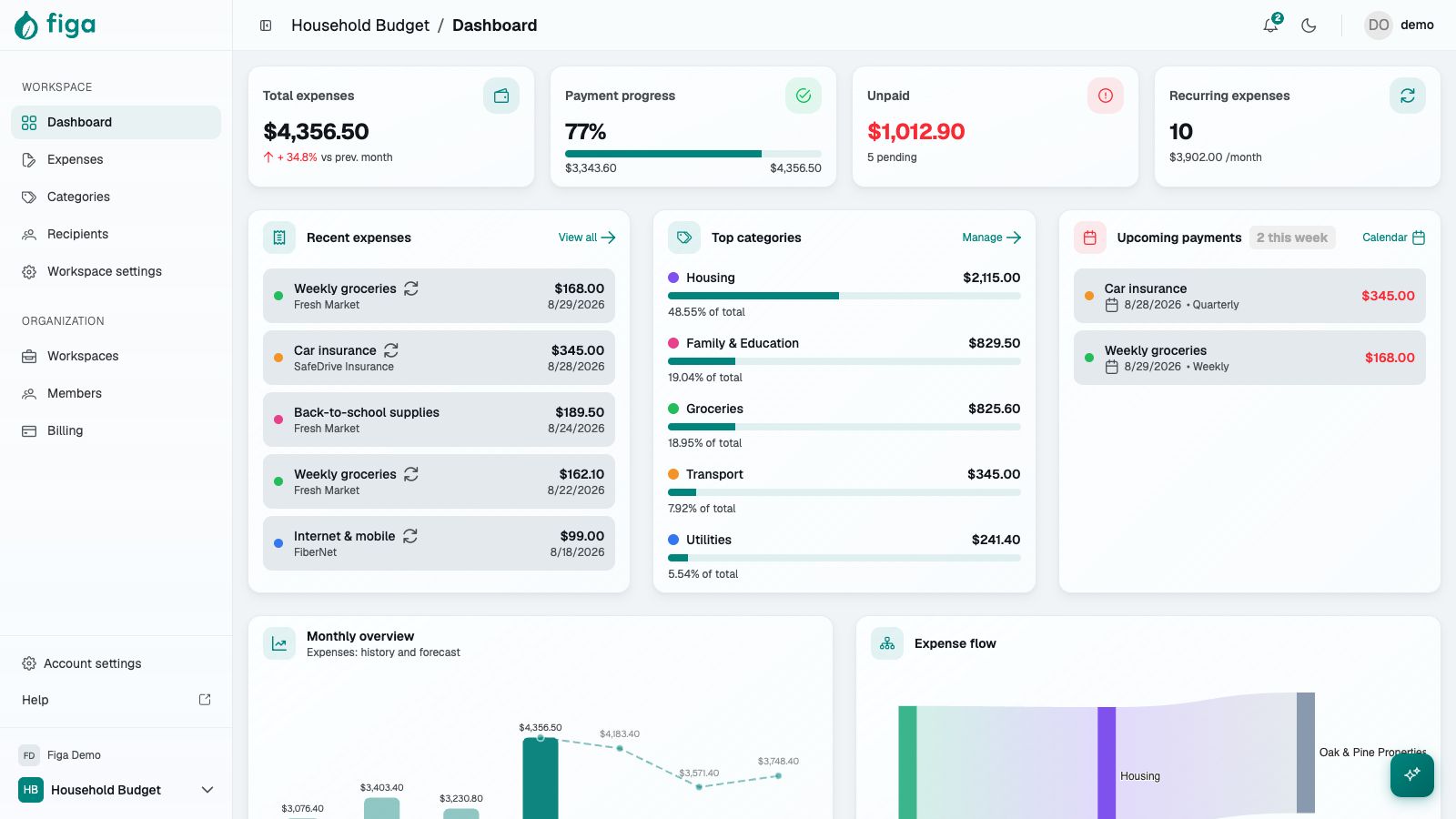 Household Budget dashboard showing monthly expense pressure and upcoming bills