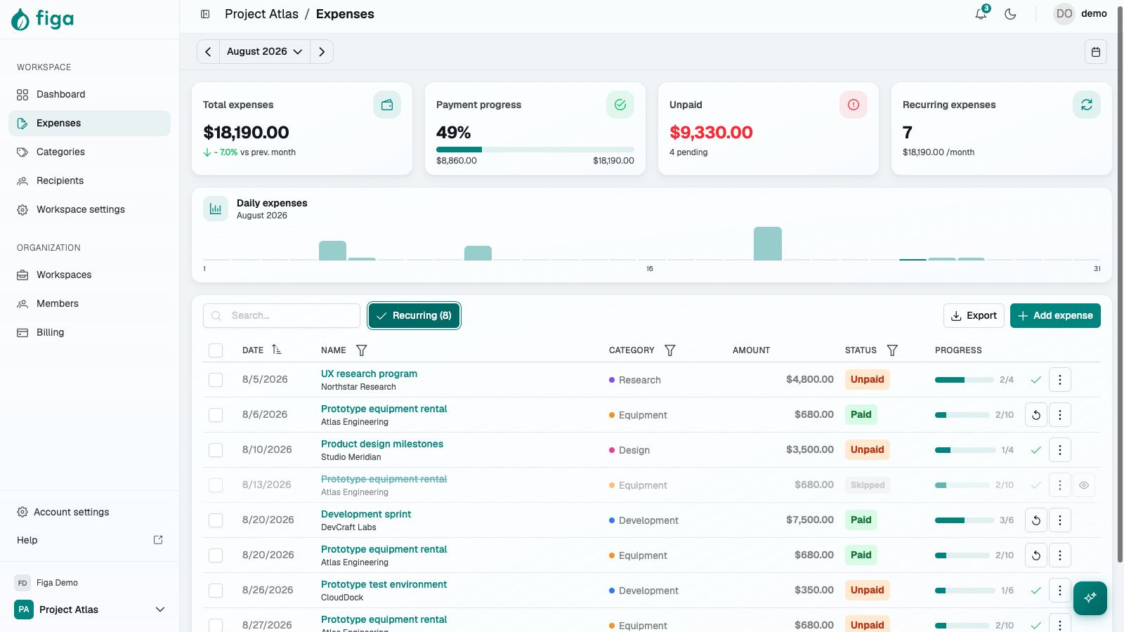 Project recurring expense register with status and completion progress