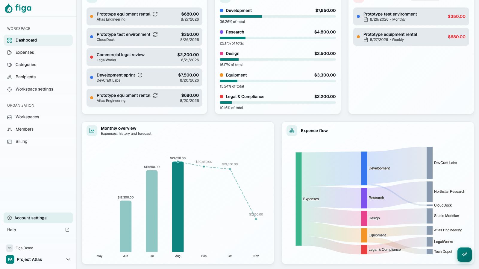 Project Atlas dashboard with current spend and monthly cost trajectory