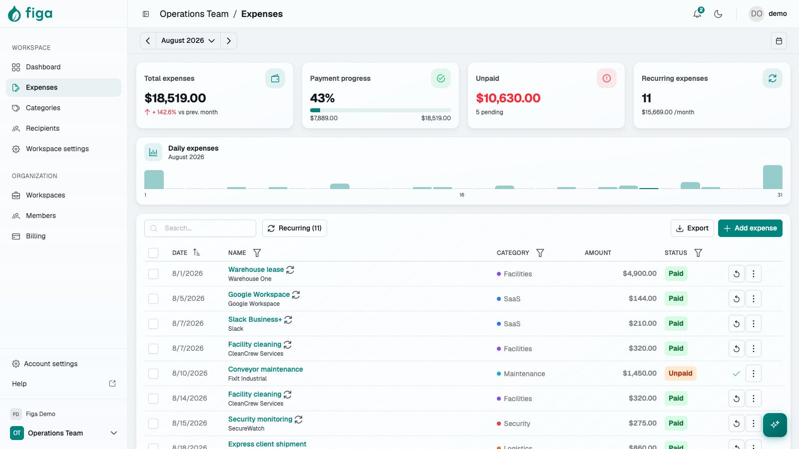 Operations Team expense register with recurring and one-time costs